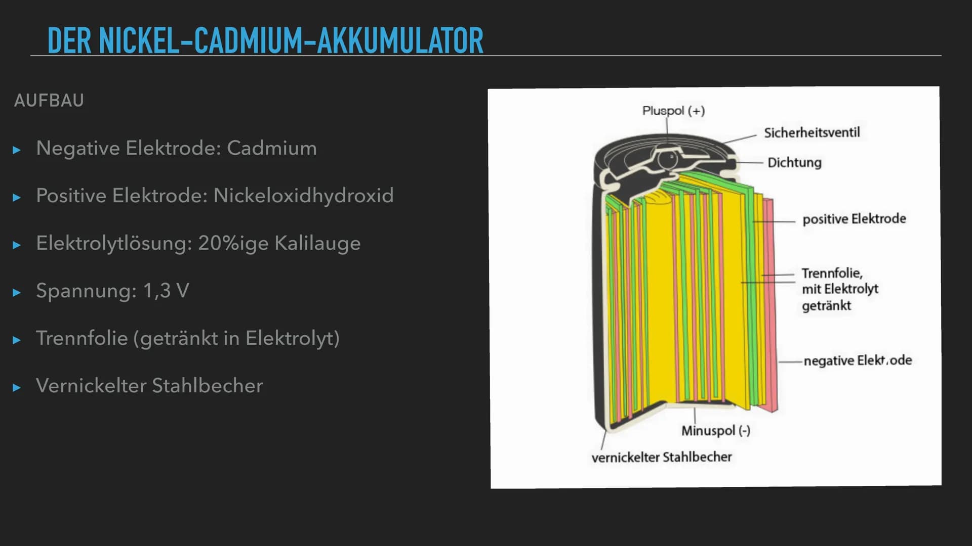CHEMIE 2020
AKKUMULATOREN GLIEDERUNG
Allgemeine Informationen
▸ Der Bleiakkumulator
Der Nickel-Cadmium-Akku
► Fazit
Quellen WAS IST EIN AKKU