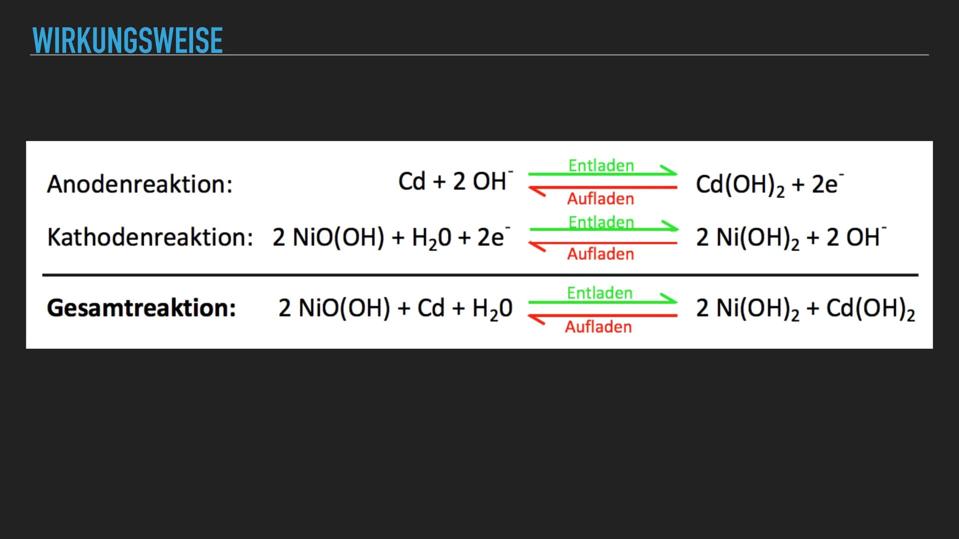 CHEMIE 2020
AKKUMULATOREN GLIEDERUNG
Allgemeine Informationen
▸ Der Bleiakkumulator
Der Nickel-Cadmium-Akku
► Fazit
Quellen WAS IST EIN AKKU