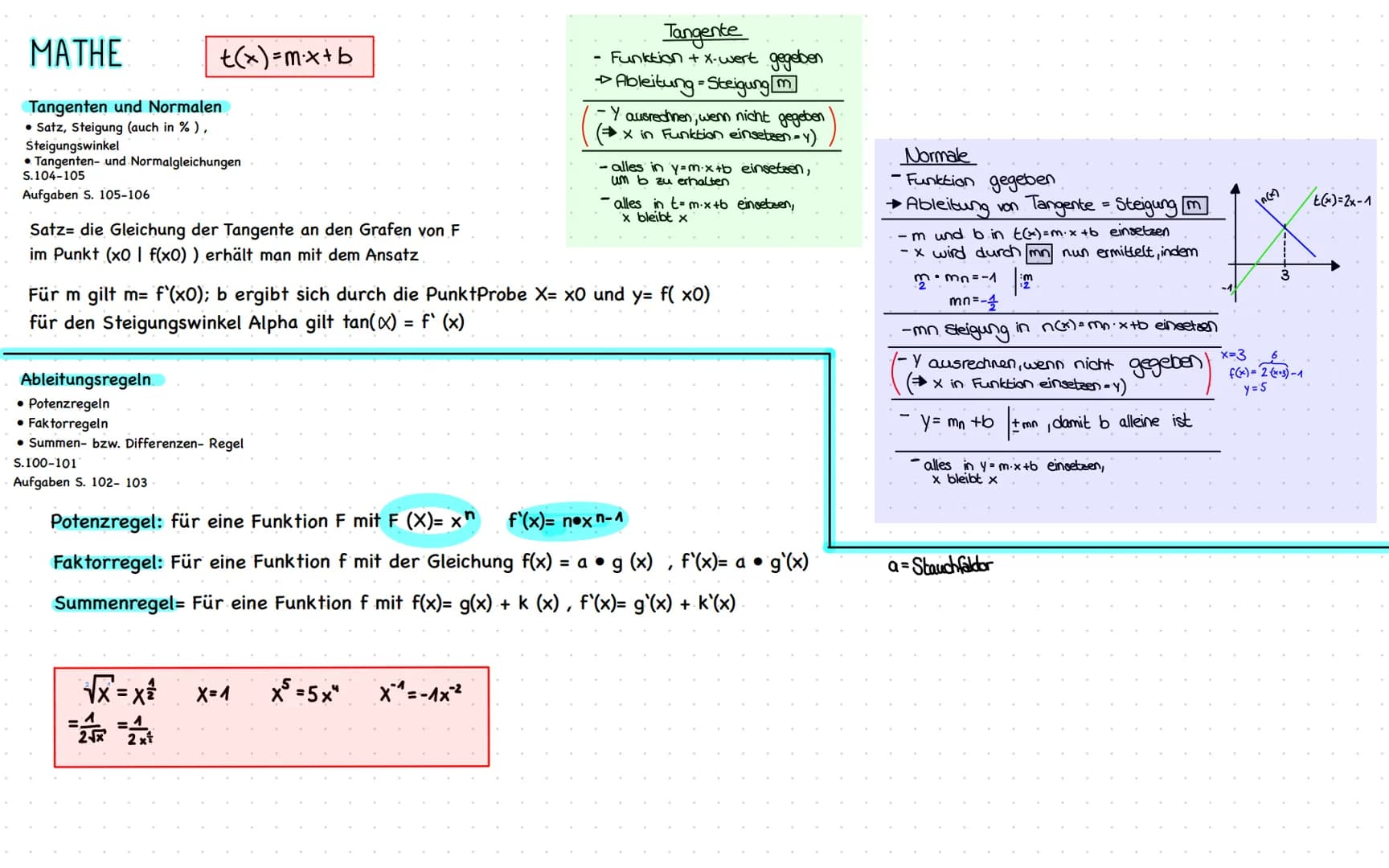 MATHE 52
Differenzenquotient- mittlere Änderungsrate
• Definition
●Sekante
S.86-87
Aufgaben S.87-89
Definition: Gegeben ist eine Funktion f,