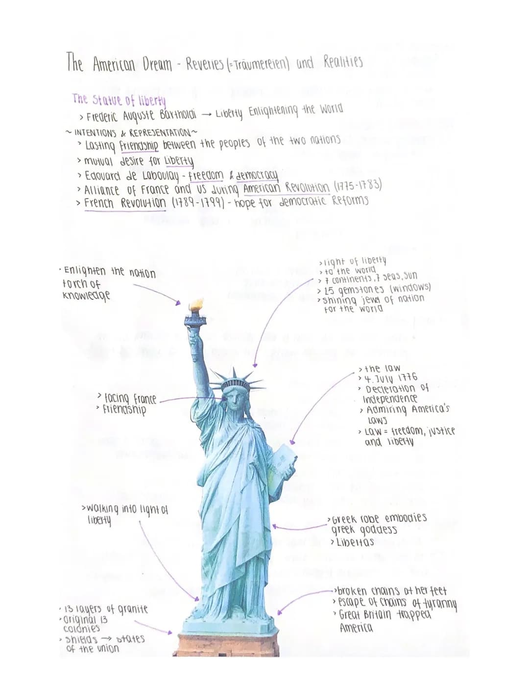 The American Dream - Reveries (-Träumereien) and Realities
The Statue of liberty
> Frederic Auguste Bartholdi · Liberty Enlightening the wor