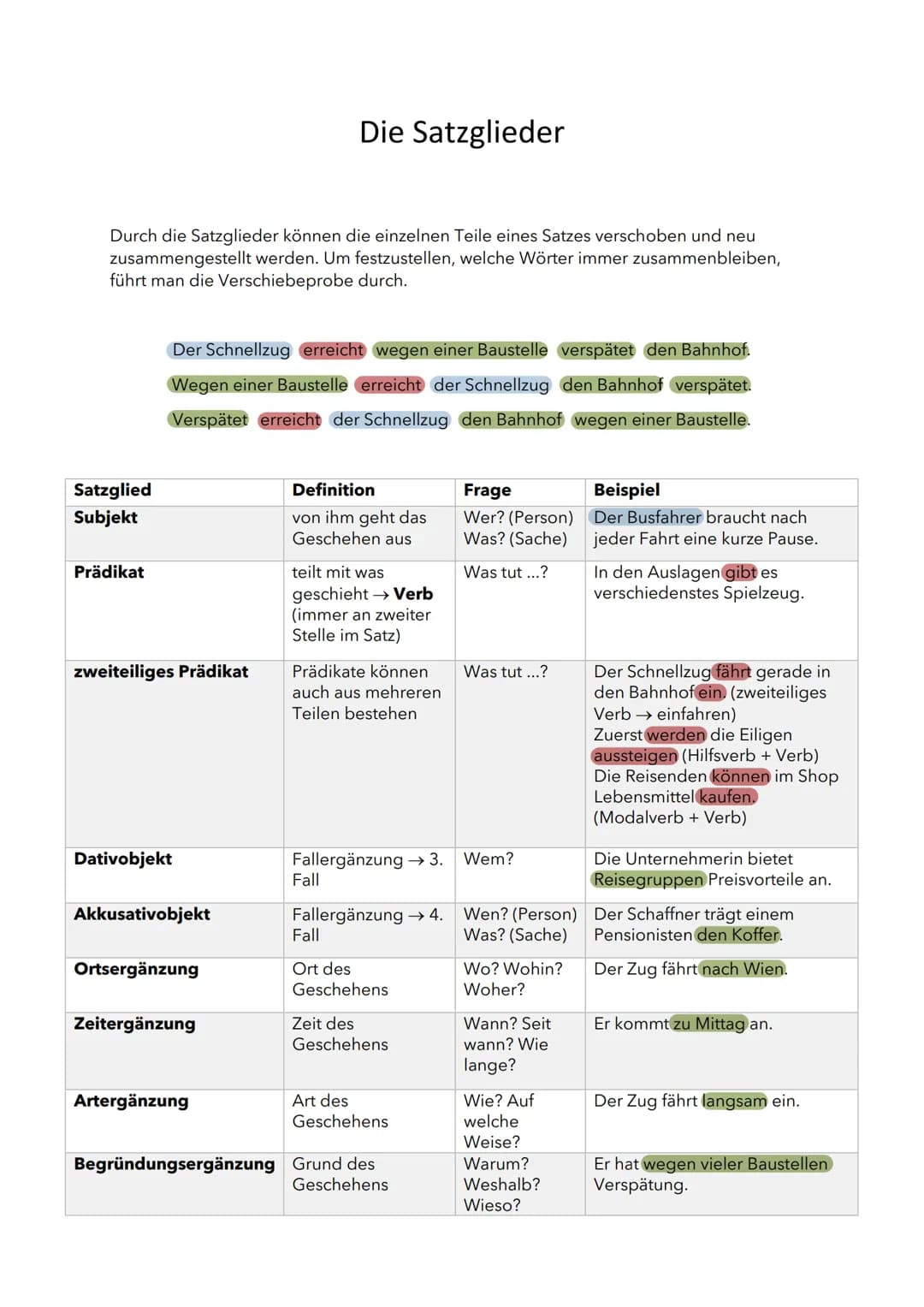 Durch die Satzglieder können die einzelnen Teile eines Satzes verschoben und neu
zusammengestellt werden. Um festzustellen, welche Wörter im