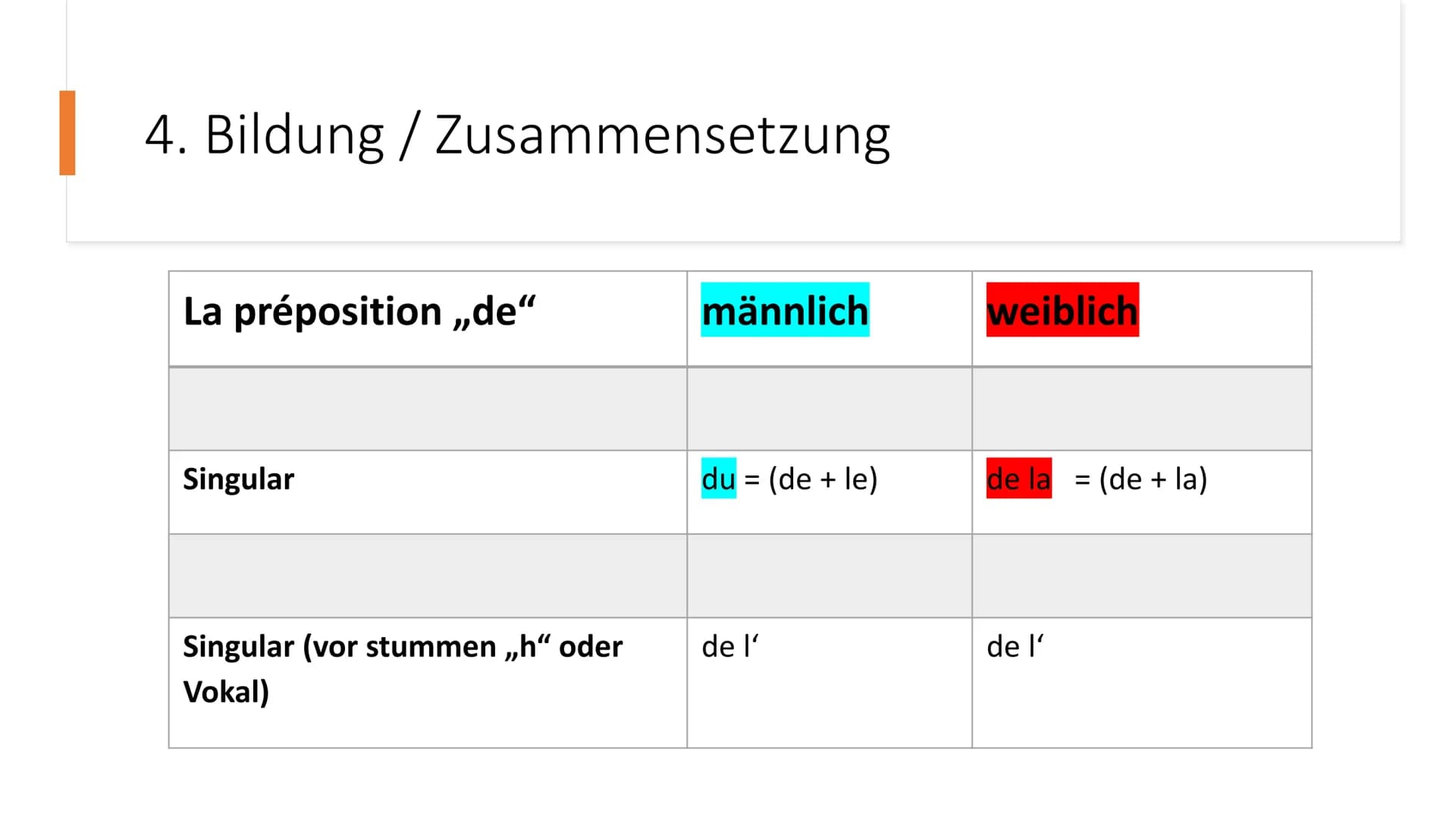 La préposition „de" Gliederung
1. Allgemeines
2. Veränderung der Präpositionen
3. Was muss beachtet werden?
4. Bildung / Zusammensetzung
5. 