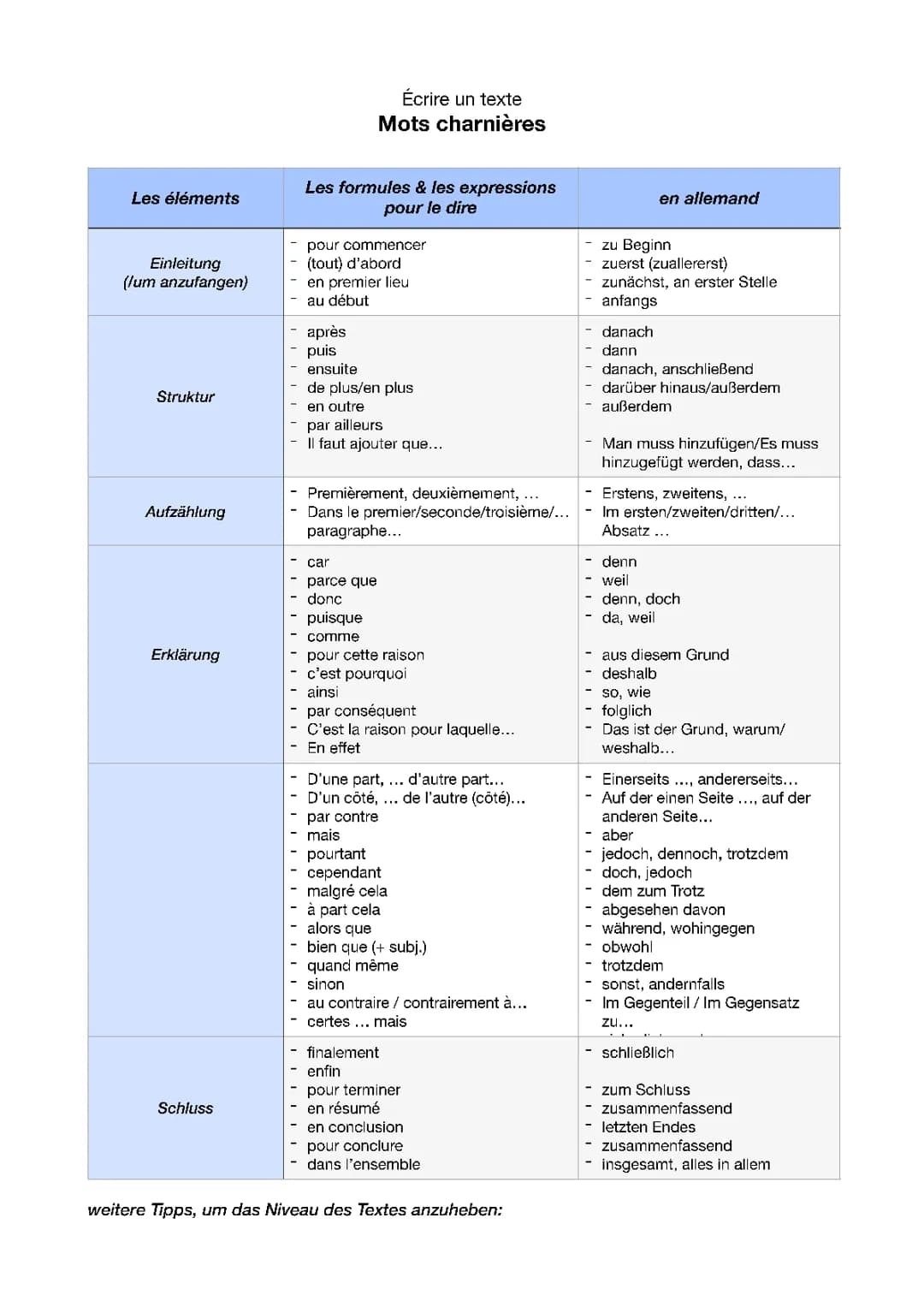 Verbindungswörter & Texthilfen