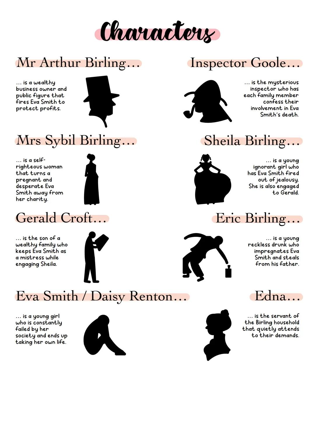 # Characters

Mr Arthur Birling...

... is a wealthy
business owner and
public figure that
fires Eva Smith to
protect profits.

Inspector Go