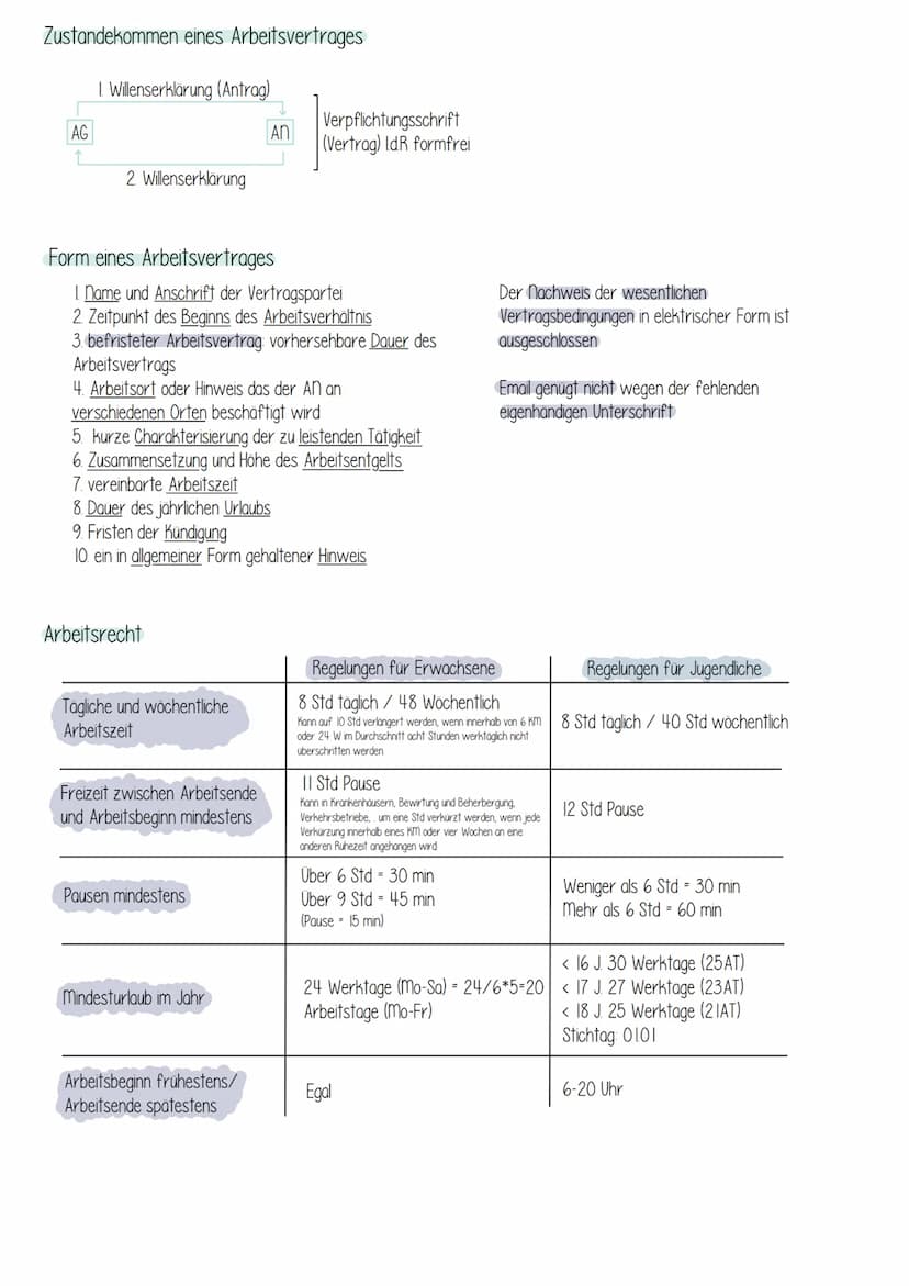 ARBEITSRECHT
Allgemeines Gleichbehandlungsgesetz (AGG)
→> Geschlecht
→> Herkunft / Rasse
→> Alter
→> Religion / Weltanschauung
→> Behinderun