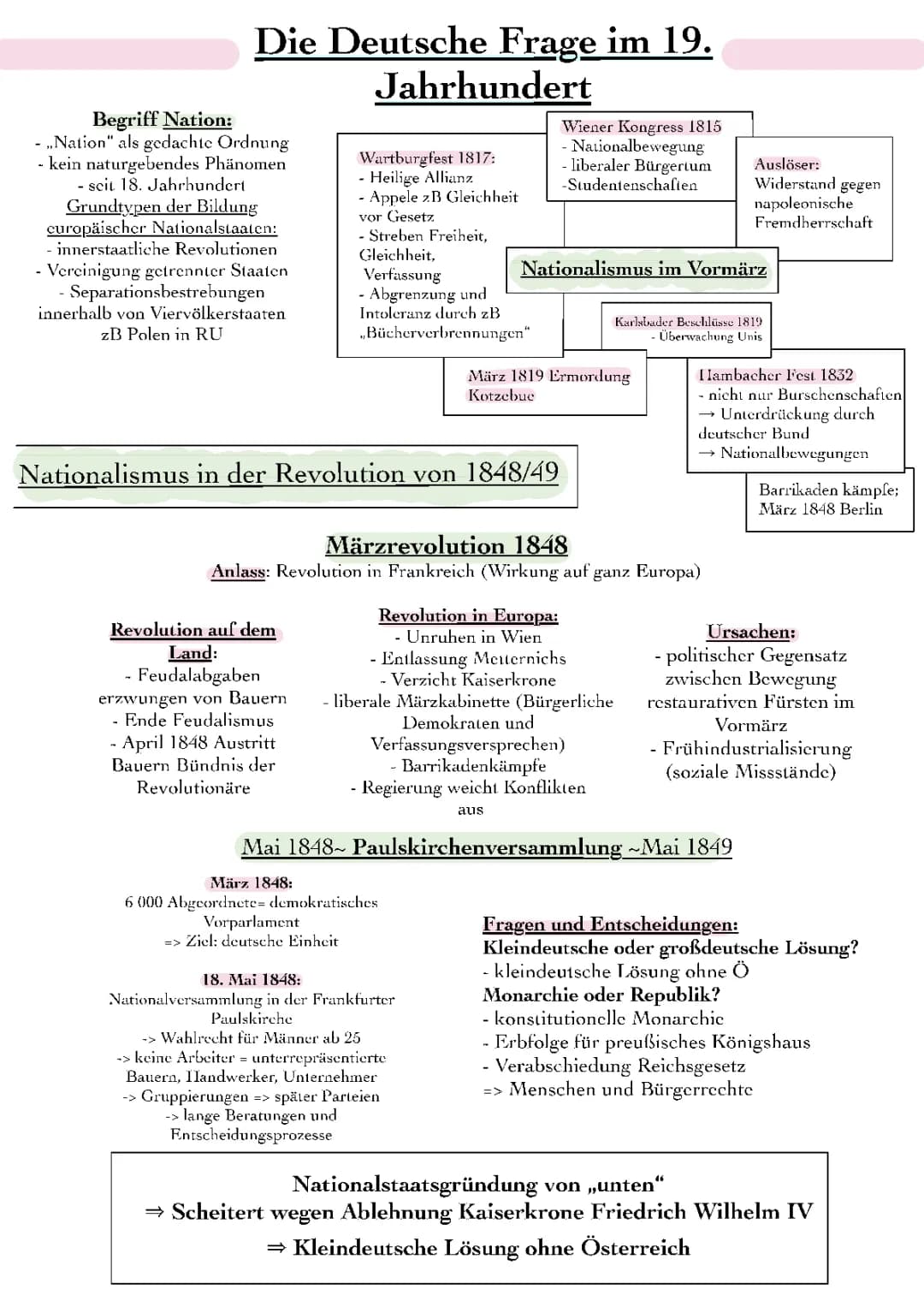 Nationalismus, Nationalstaat und deutsche Identität im 19. und 20. Jahrhundert