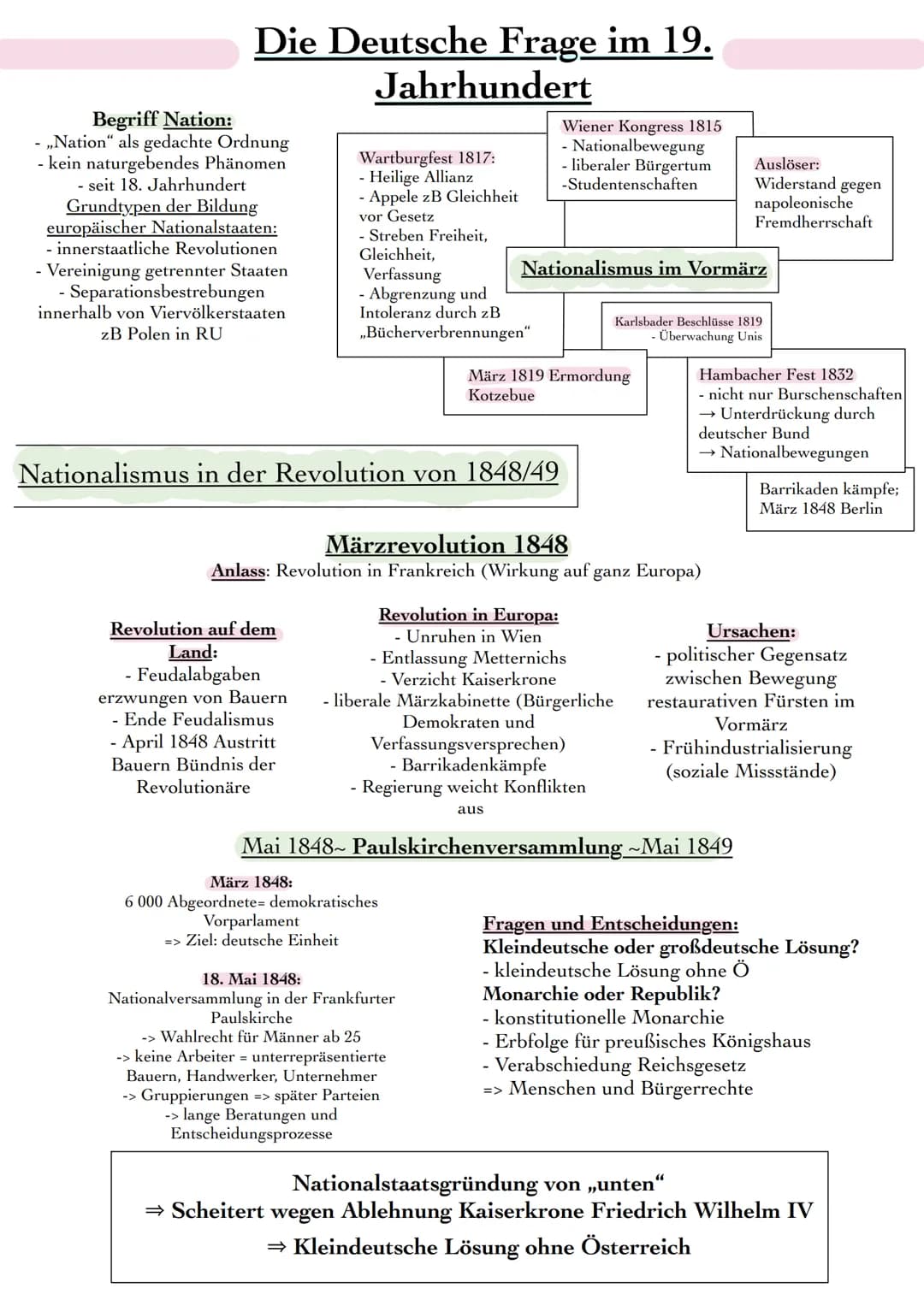 Die Deutsche Frage im 19.
Jahrhundert
Begriff Nation:
- ,,Nation" als gedachte Ordnung
- kein naturgebendes Phänomen
– seit 18. Jahrhundert
