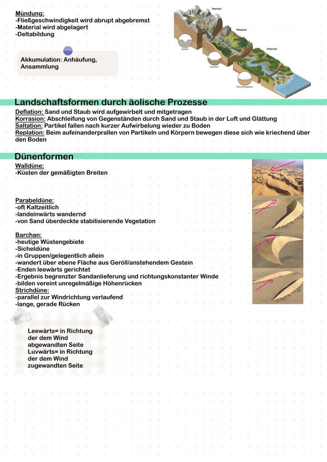 ERDKUNDE
erstellt von Lindas Lernzettel
SCHRIFTLICHES ABITUR Inhaltsverzeichnis
Geosphären und -elemente
Landaschaftsformen
Schalenbau der E