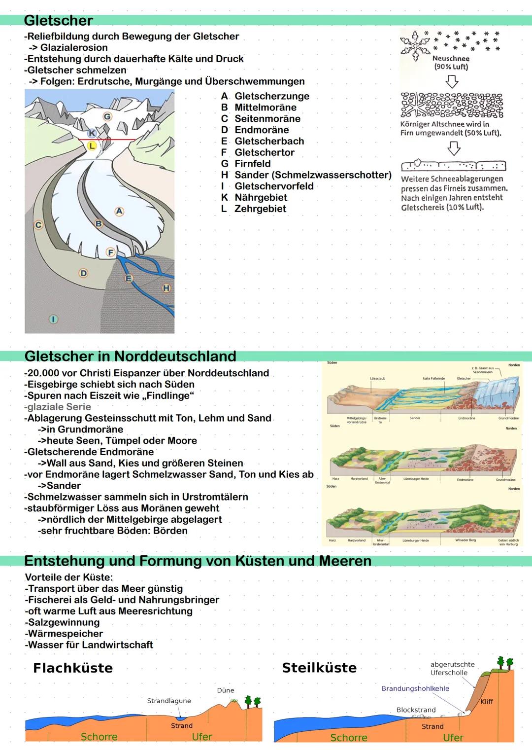 ERDKUNDE
erstellt von Lindas Lernzettel
SCHRIFTLICHES ABITUR Inhaltsverzeichnis
Geosphären und -elemente
Landaschaftsformen
Schalenbau der E