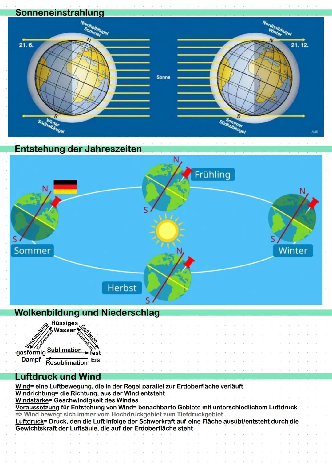 ERDKUNDE
erstellt von Lindas Lernzettel
SCHRIFTLICHES ABITUR Inhaltsverzeichnis
Geosphären und -elemente
Landaschaftsformen
Schalenbau der E