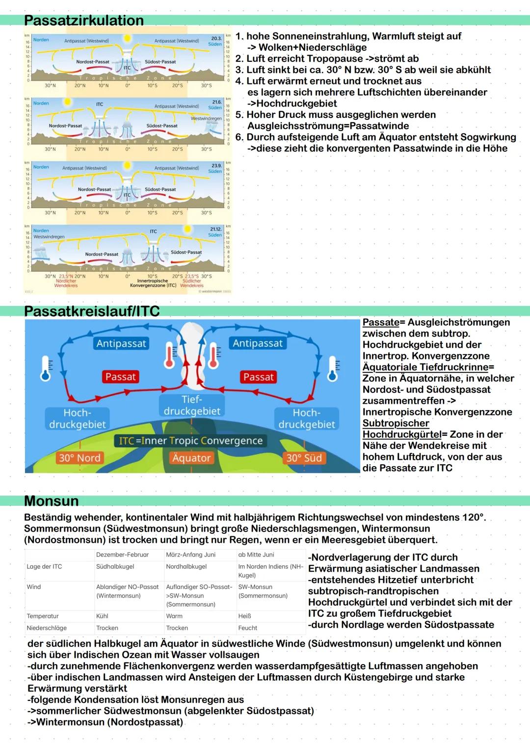 ERDKUNDE
erstellt von Lindas Lernzettel
SCHRIFTLICHES ABITUR Inhaltsverzeichnis
Geosphären und -elemente
Landaschaftsformen
Schalenbau der E