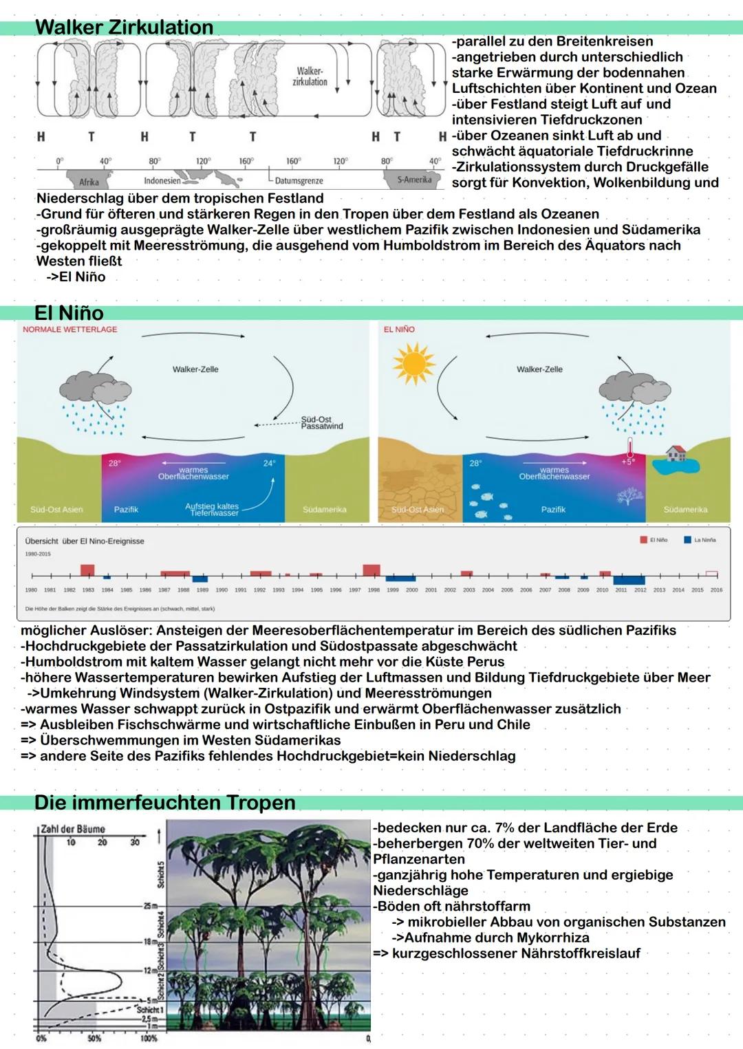 ERDKUNDE
erstellt von Lindas Lernzettel
SCHRIFTLICHES ABITUR Inhaltsverzeichnis
Geosphären und -elemente
Landaschaftsformen
Schalenbau der E