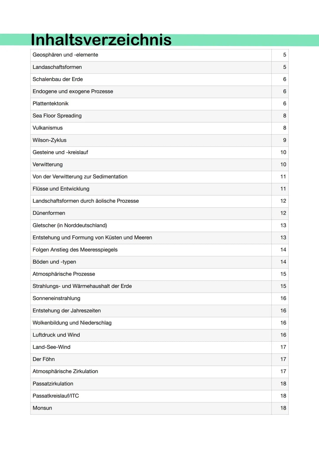 ERDKUNDE
erstellt von Lindas Lernzettel
SCHRIFTLICHES ABITUR Inhaltsverzeichnis
Geosphären und -elemente
Landaschaftsformen
Schalenbau der E