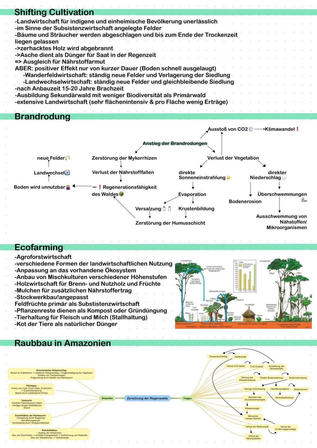 ERDKUNDE
erstellt von Lindas Lernzettel
SCHRIFTLICHES ABITUR Inhaltsverzeichnis
Geosphären und -elemente
Landaschaftsformen
Schalenbau der E