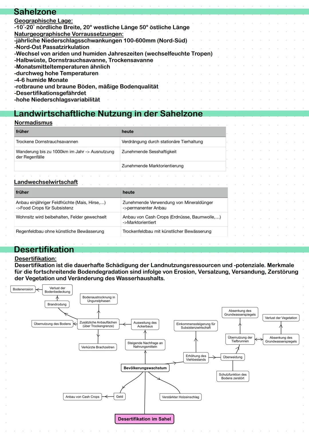 ERDKUNDE
erstellt von Lindas Lernzettel
SCHRIFTLICHES ABITUR Inhaltsverzeichnis
Geosphären und -elemente
Landaschaftsformen
Schalenbau der E