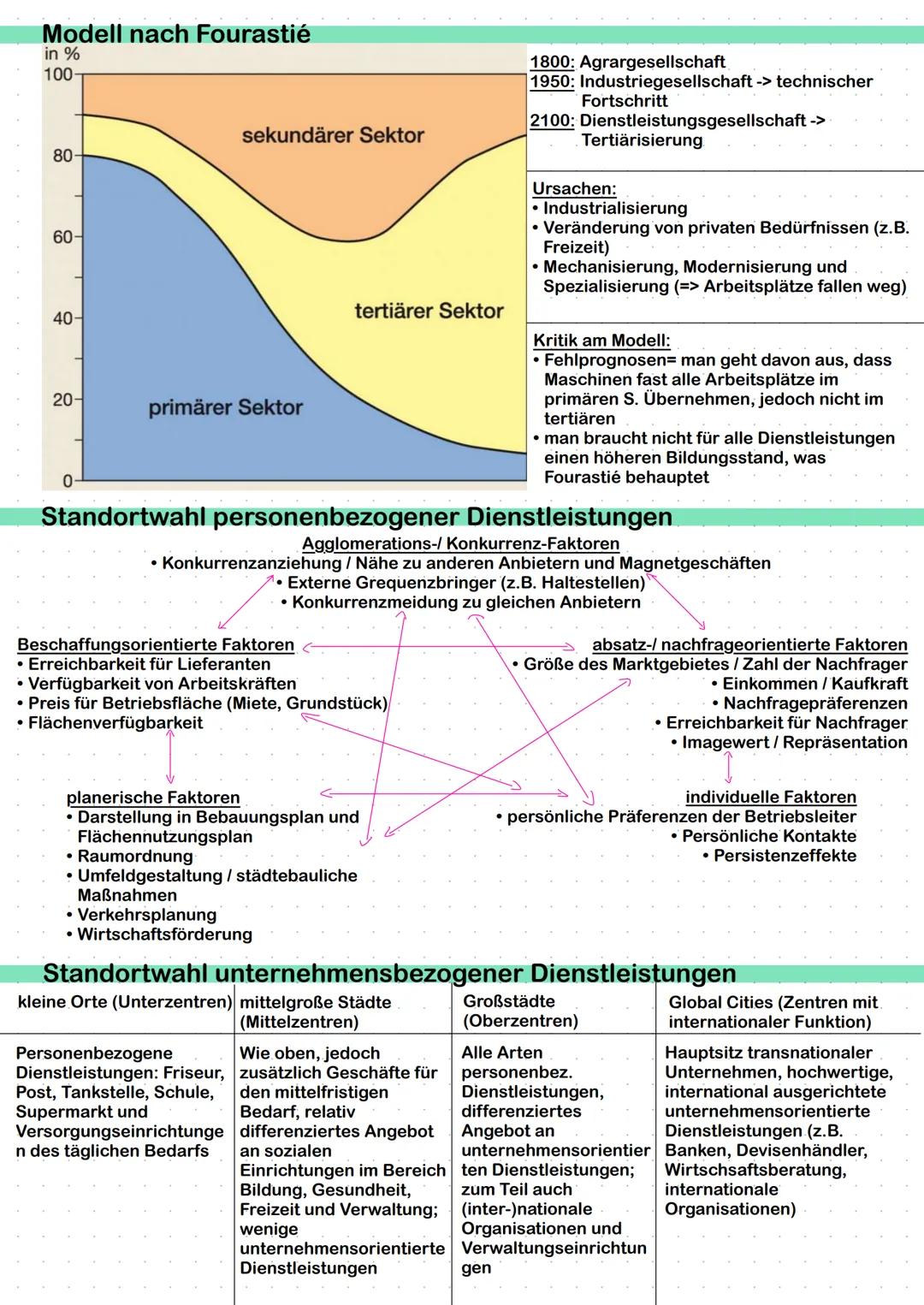 ERDKUNDE
erstellt von Lindas Lernzettel
SCHRIFTLICHES ABITUR Inhaltsverzeichnis
Geosphären und -elemente
Landaschaftsformen
Schalenbau der E