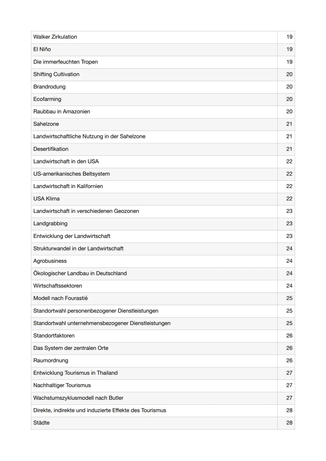 ERDKUNDE
erstellt von Lindas Lernzettel
SCHRIFTLICHES ABITUR Inhaltsverzeichnis
Geosphären und -elemente
Landaschaftsformen
Schalenbau der E