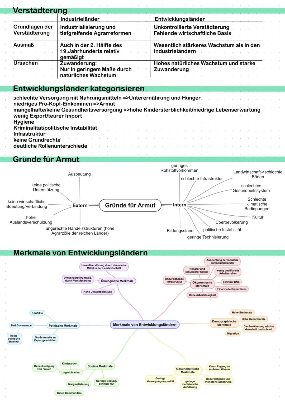 ERDKUNDE
erstellt von Lindas Lernzettel
SCHRIFTLICHES ABITUR Inhaltsverzeichnis
Geosphären und -elemente
Landaschaftsformen
Schalenbau der E