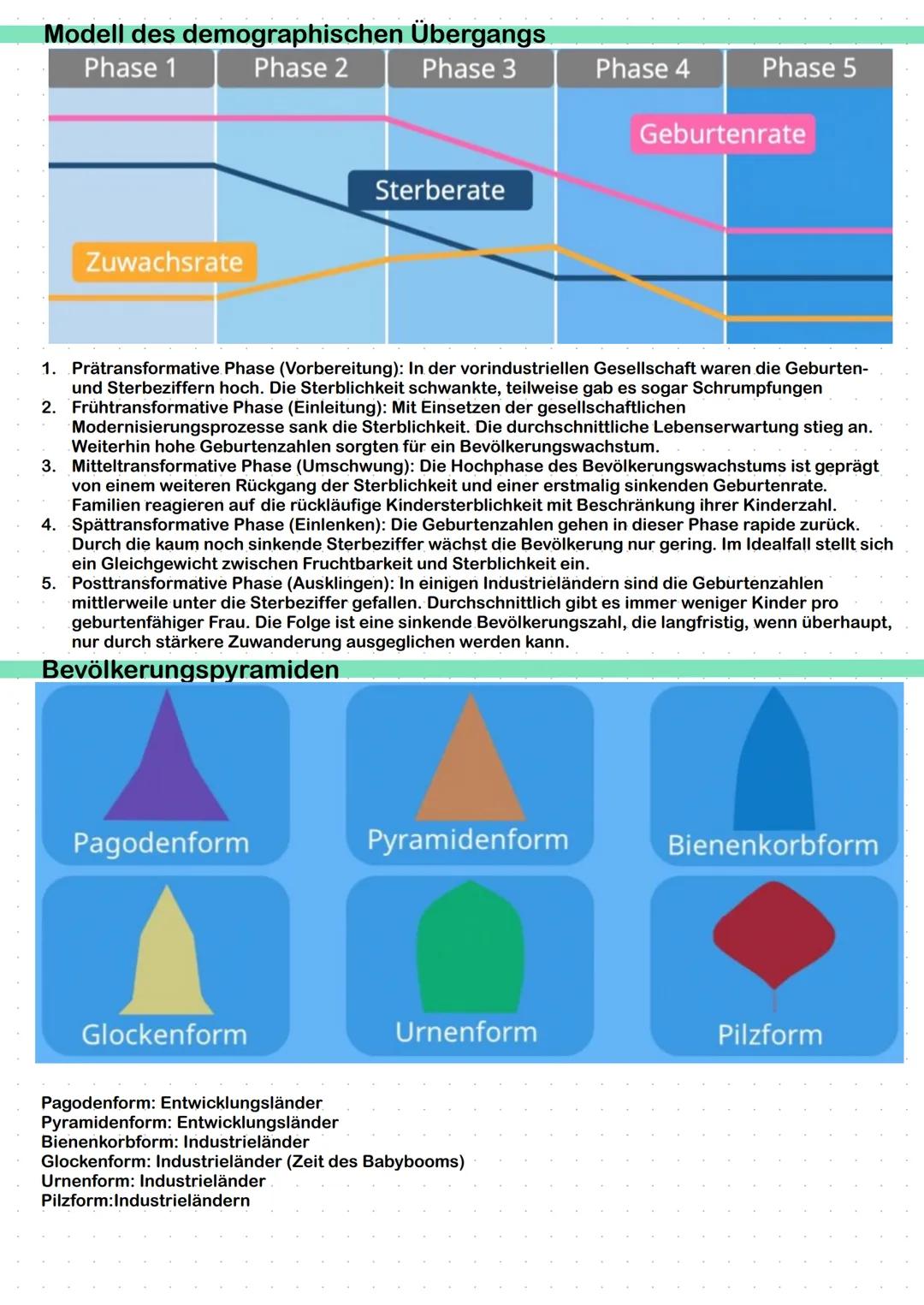 ERDKUNDE
erstellt von Lindas Lernzettel
SCHRIFTLICHES ABITUR Inhaltsverzeichnis
Geosphären und -elemente
Landaschaftsformen
Schalenbau der E