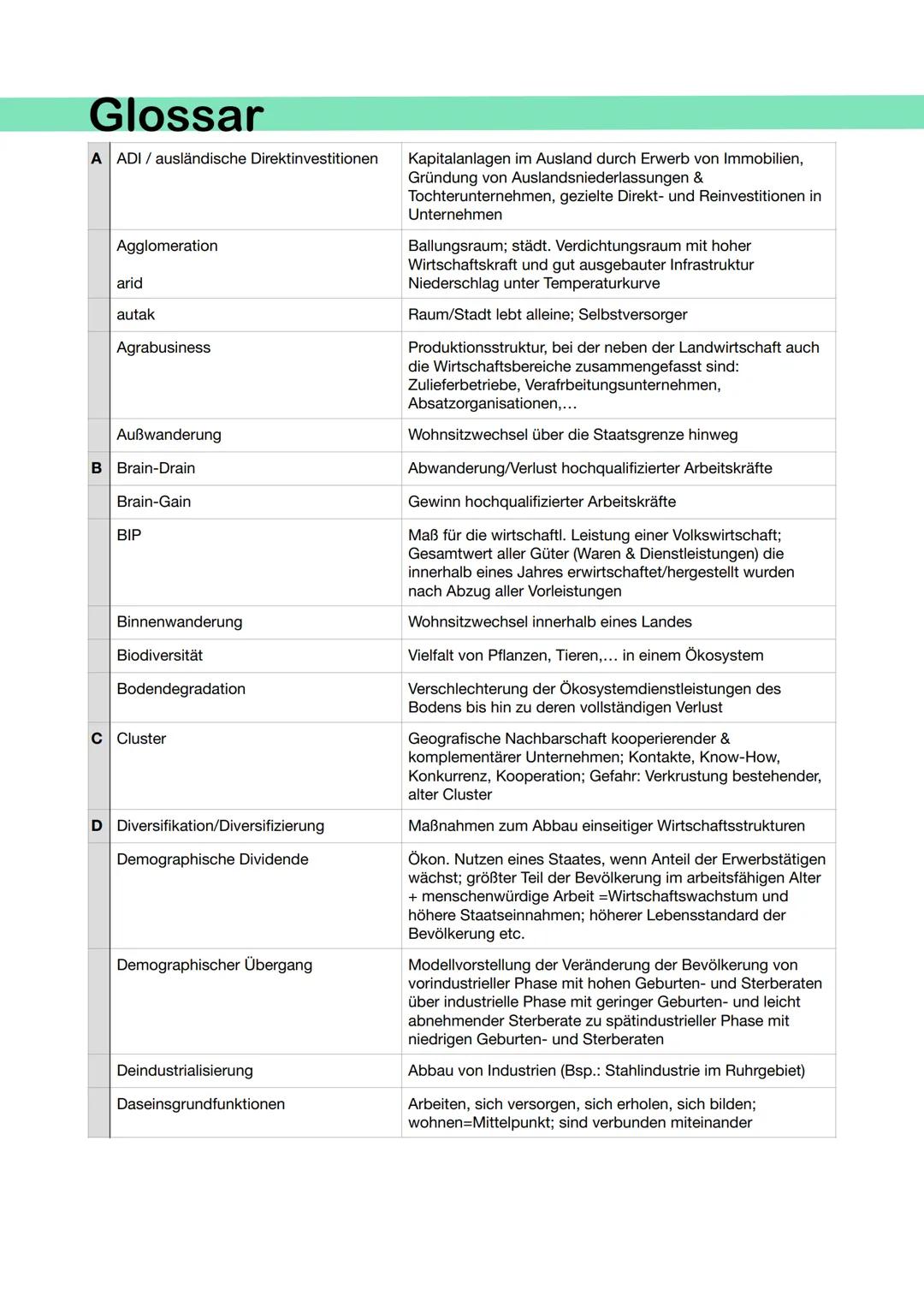 ERDKUNDE
erstellt von Lindas Lernzettel
SCHRIFTLICHES ABITUR Inhaltsverzeichnis
Geosphären und -elemente
Landaschaftsformen
Schalenbau der E