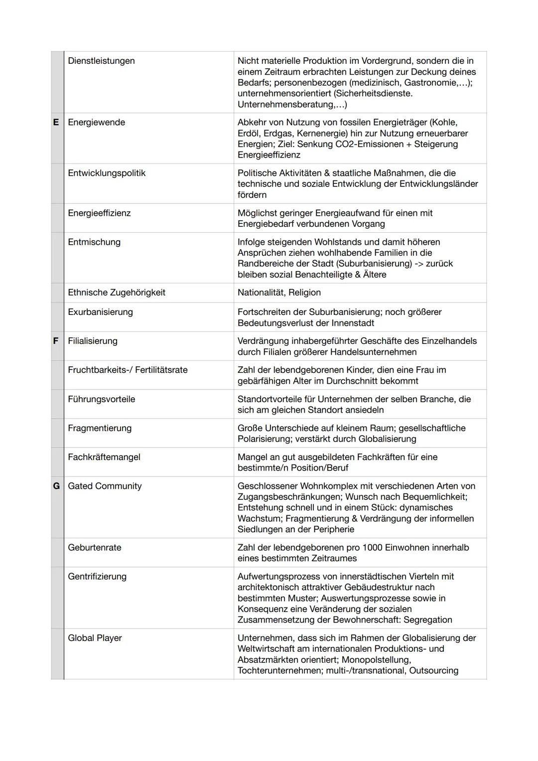 ERDKUNDE
erstellt von Lindas Lernzettel
SCHRIFTLICHES ABITUR Inhaltsverzeichnis
Geosphären und -elemente
Landaschaftsformen
Schalenbau der E