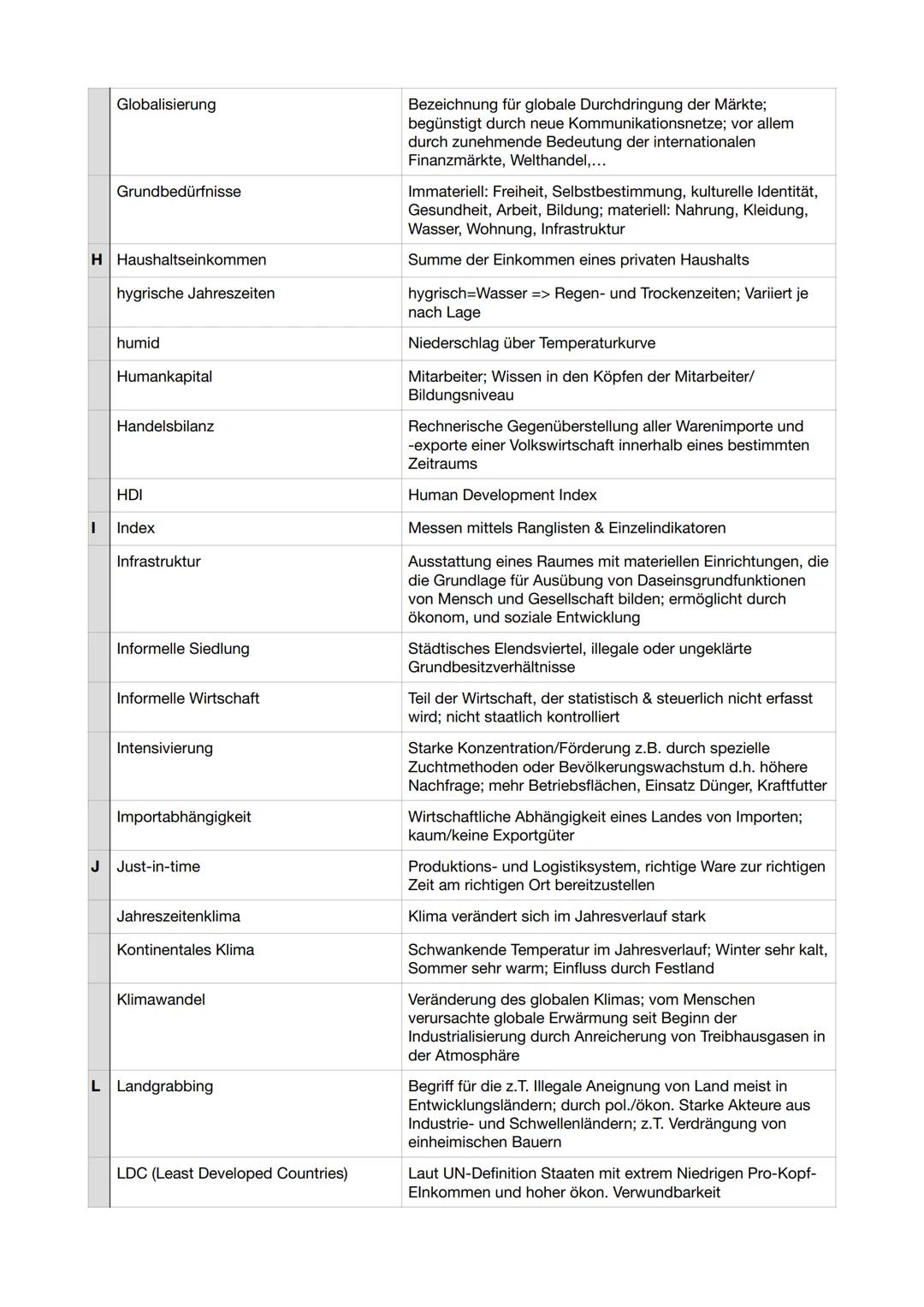 ERDKUNDE
erstellt von Lindas Lernzettel
SCHRIFTLICHES ABITUR Inhaltsverzeichnis
Geosphären und -elemente
Landaschaftsformen
Schalenbau der E