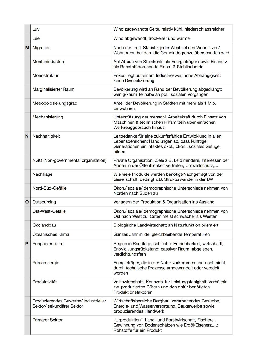 ERDKUNDE
erstellt von Lindas Lernzettel
SCHRIFTLICHES ABITUR Inhaltsverzeichnis
Geosphären und -elemente
Landaschaftsformen
Schalenbau der E