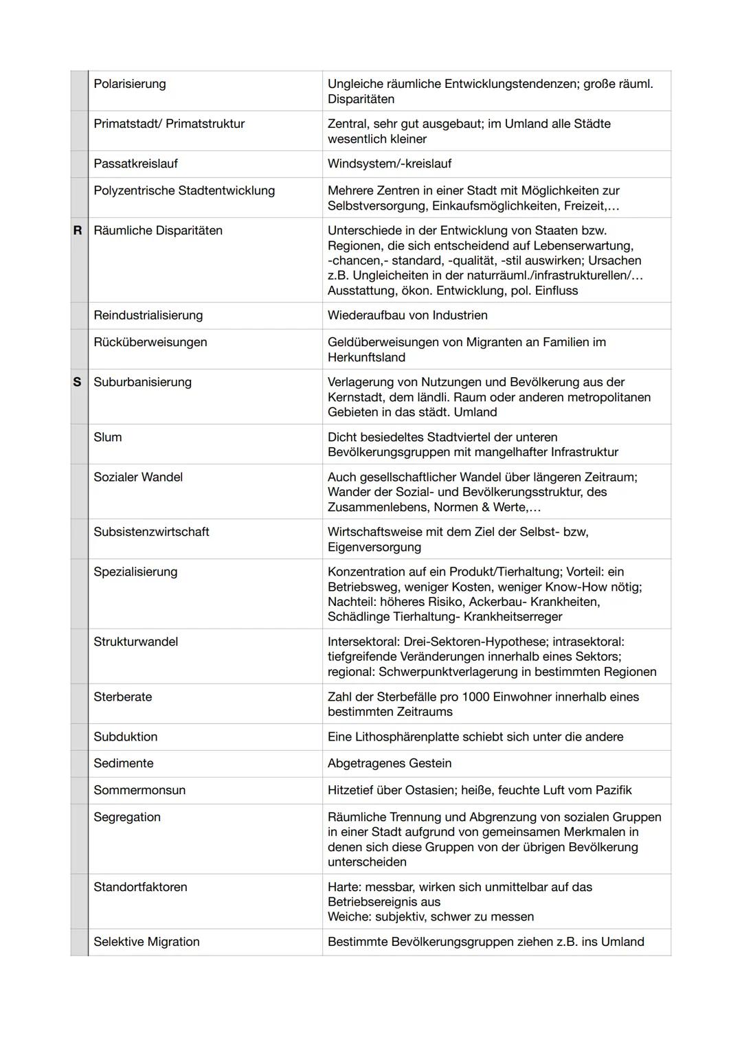 ERDKUNDE
erstellt von Lindas Lernzettel
SCHRIFTLICHES ABITUR Inhaltsverzeichnis
Geosphären und -elemente
Landaschaftsformen
Schalenbau der E