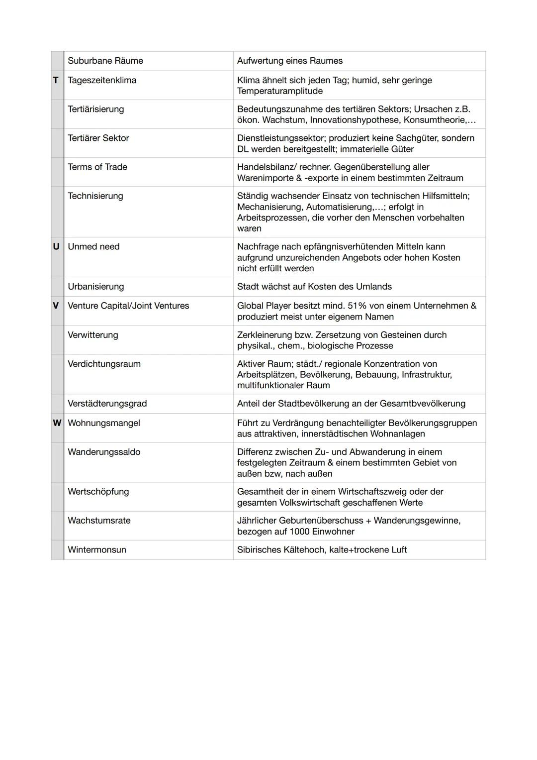 ERDKUNDE
erstellt von Lindas Lernzettel
SCHRIFTLICHES ABITUR Inhaltsverzeichnis
Geosphären und -elemente
Landaschaftsformen
Schalenbau der E