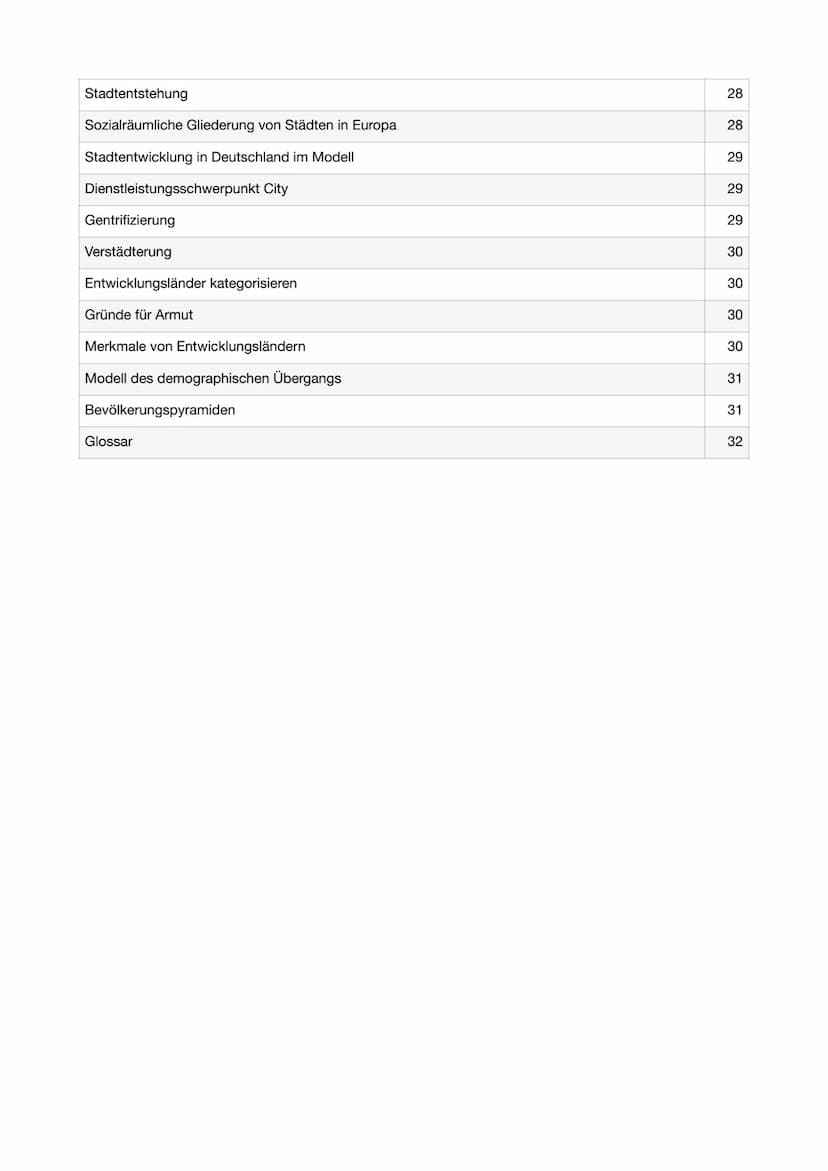 ERDKUNDE
erstellt von Lindas Lernzettel
SCHRIFTLICHES ABITUR Inhaltsverzeichnis
Geosphären und -elemente
Landaschaftsformen
Schalenbau der E