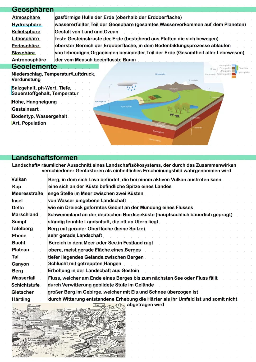 ERDKUNDE
erstellt von Lindas Lernzettel
SCHRIFTLICHES ABITUR Inhaltsverzeichnis
Geosphären und -elemente
Landaschaftsformen
Schalenbau der E