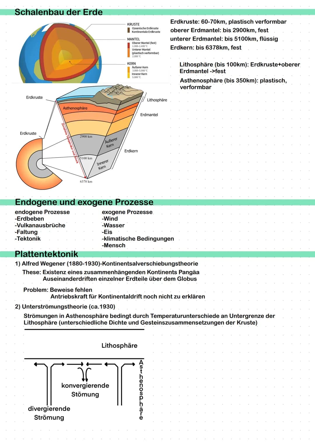 ERDKUNDE
erstellt von Lindas Lernzettel
SCHRIFTLICHES ABITUR Inhaltsverzeichnis
Geosphären und -elemente
Landaschaftsformen
Schalenbau der E