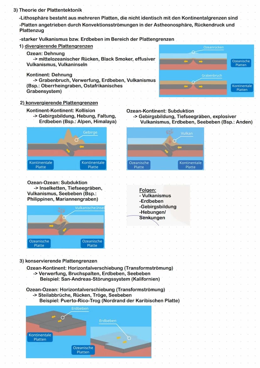 ERDKUNDE
erstellt von Lindas Lernzettel
SCHRIFTLICHES ABITUR Inhaltsverzeichnis
Geosphären und -elemente
Landaschaftsformen
Schalenbau der E