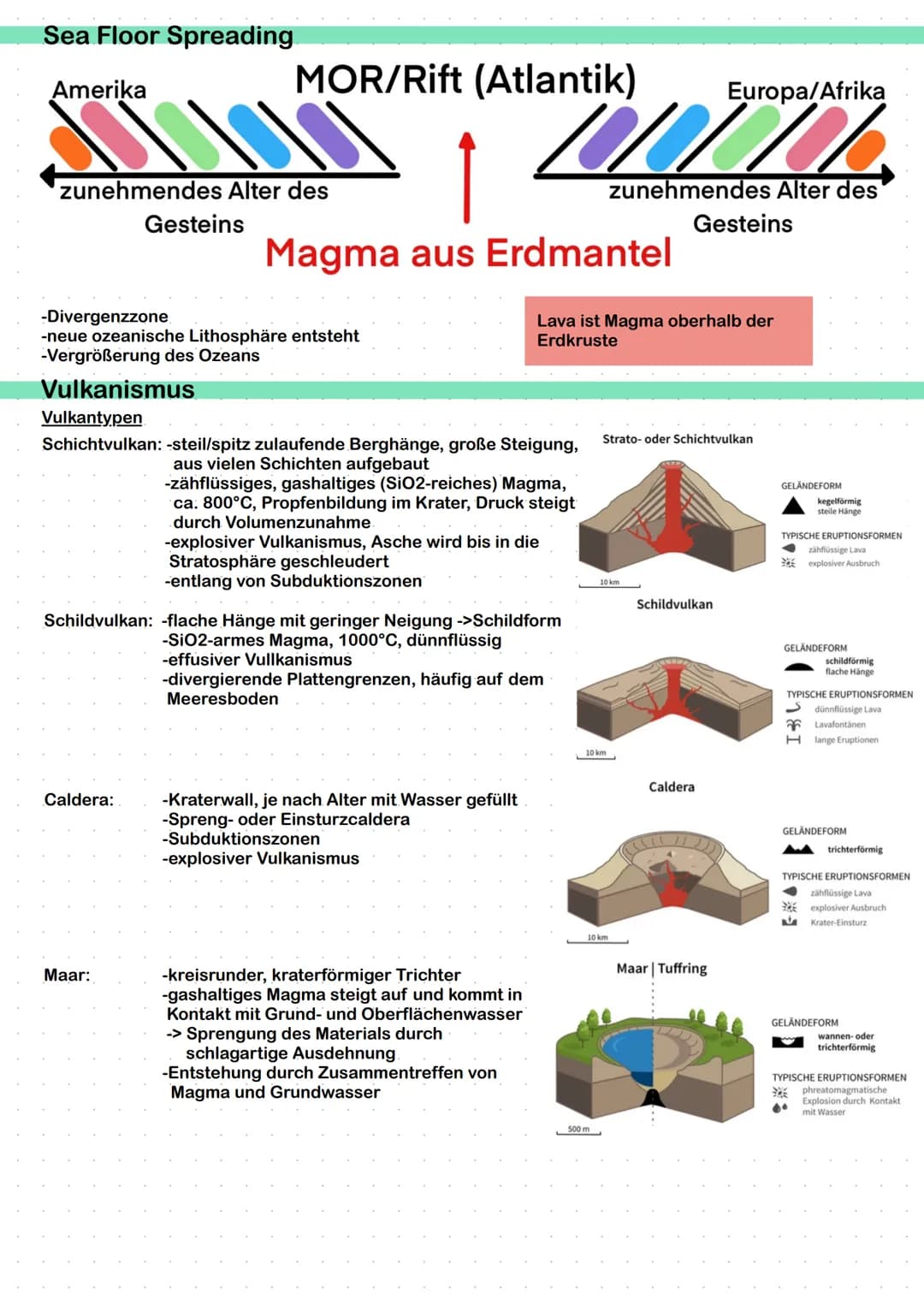 ERDKUNDE
erstellt von Lindas Lernzettel
SCHRIFTLICHES ABITUR Inhaltsverzeichnis
Geosphären und -elemente
Landaschaftsformen
Schalenbau der E