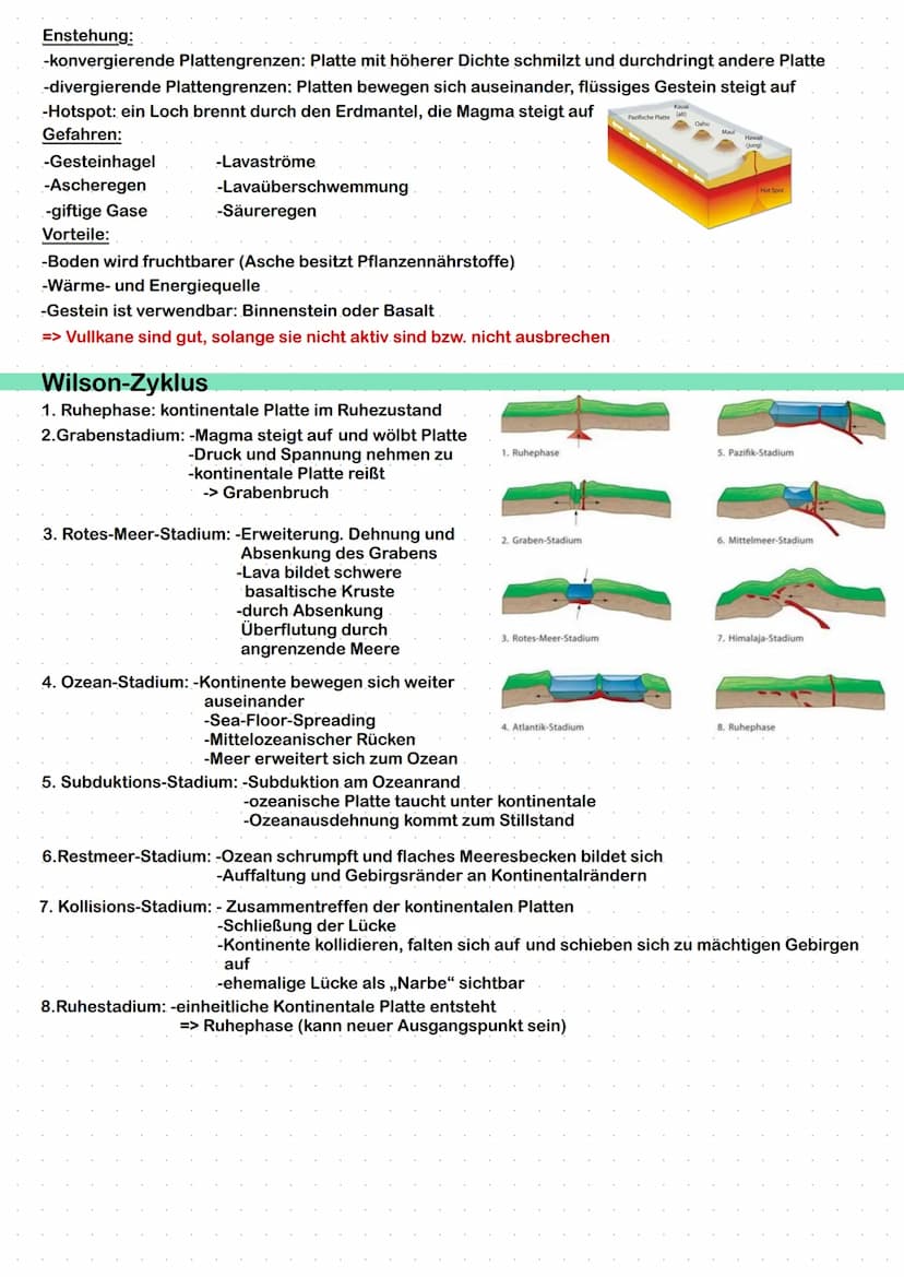 ERDKUNDE
erstellt von Lindas Lernzettel
SCHRIFTLICHES ABITUR Inhaltsverzeichnis
Geosphären und -elemente
Landaschaftsformen
Schalenbau der E