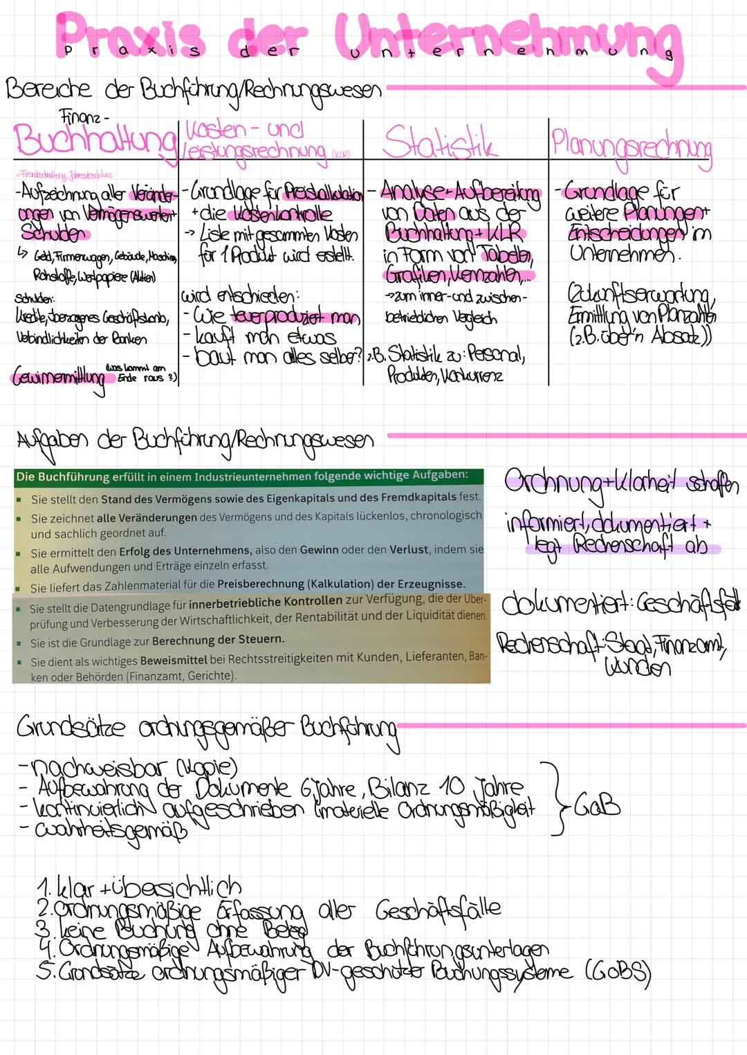 Praxis der Unternehmung
Bereiche der Buchführung/Rechnungswesen.
Buchhaltung Lesungsrechnung
wasten-
Statistik Planungsrechnung
- Finansbuch