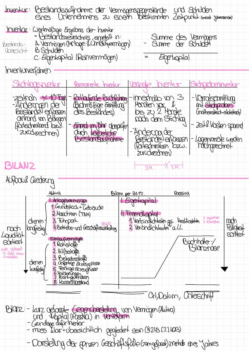 Praxis der Unternehmung
Bereiche der Buchführung/Rechnungswesen.
Buchhaltung Lesungsrechnung
wasten-
Statistik Planungsrechnung
- Finansbuch