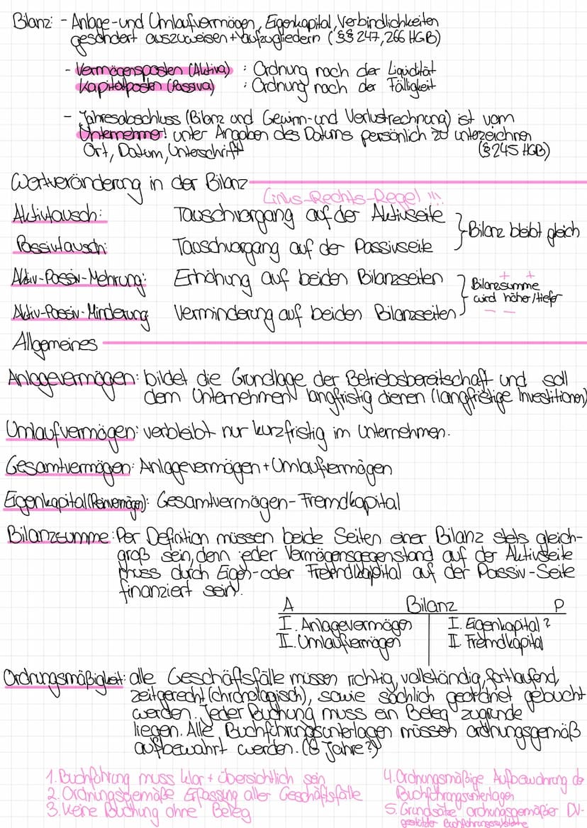 Praxis der Unternehmung
Bereiche der Buchführung/Rechnungswesen.
Buchhaltung Lesungsrechnung
wasten-
Statistik Planungsrechnung
- Finansbuch
