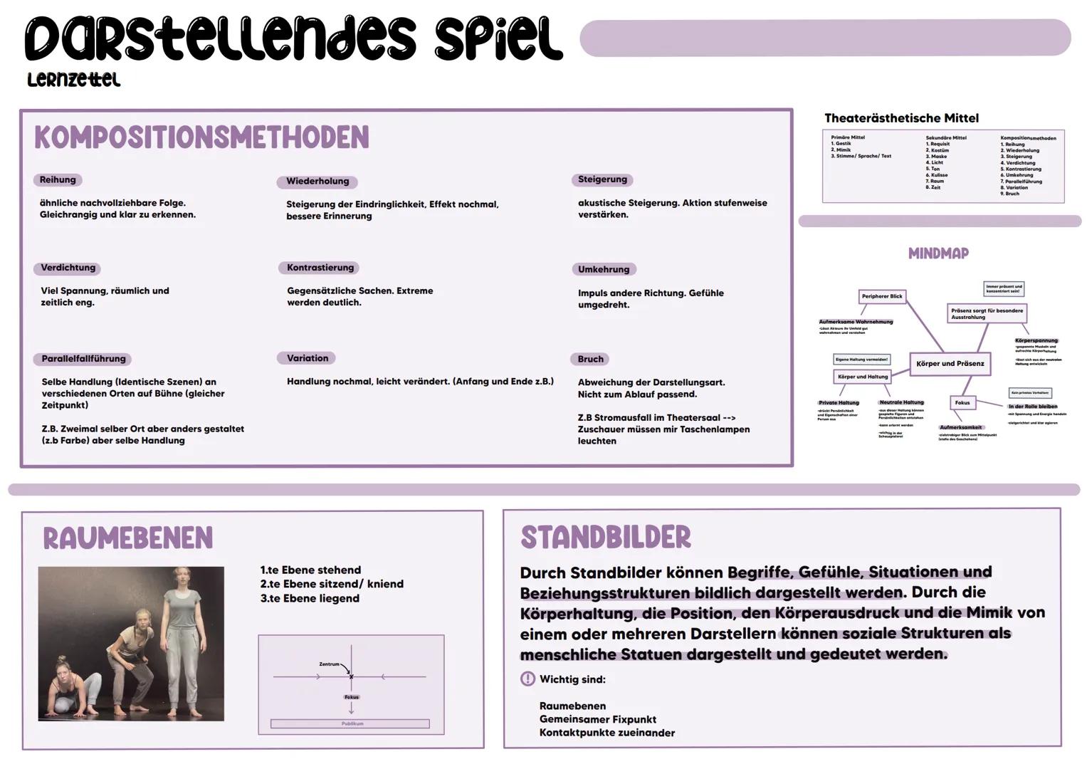 # Darstellendes Spiel
Lernzettel

# KOMPOSITIONSMETHODEN

Reihung
ähnliche nachvollziehbare Folge.
Gleichrangig und klar zu erkennen.

Wiede