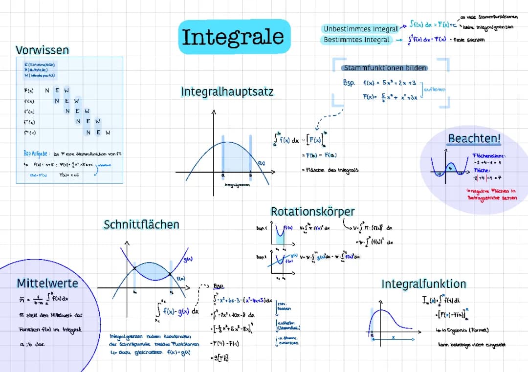 Die Integralrechnung 