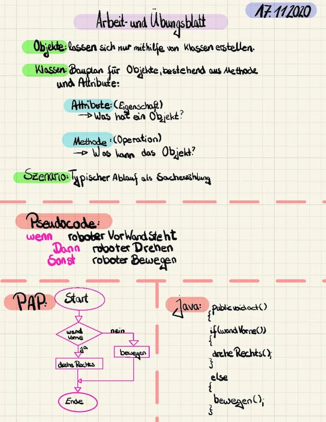 Know Von Objekt bis Java-Lernzettel thumbnail