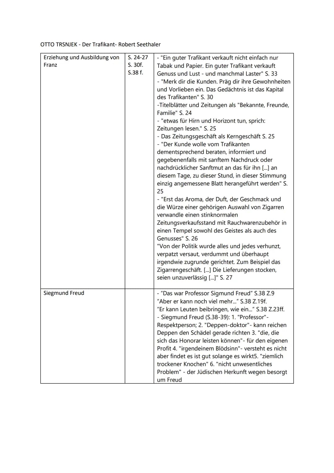 OTTO TRSNJEK - Der Trafikant- Robert Seethaler
Erziehung und Ausbildung von
Franz
Siegmund Freud
S. 24-27
S. 30f.
S.38 f.
- "Ein guter Trafi