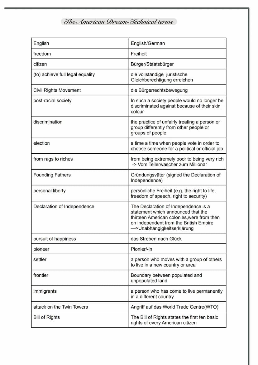Handout by
Beritan
American Dream
.
Believes and Values:
God-given rights.
• Pursuit of happiness
Equality
• Life : security and protection
