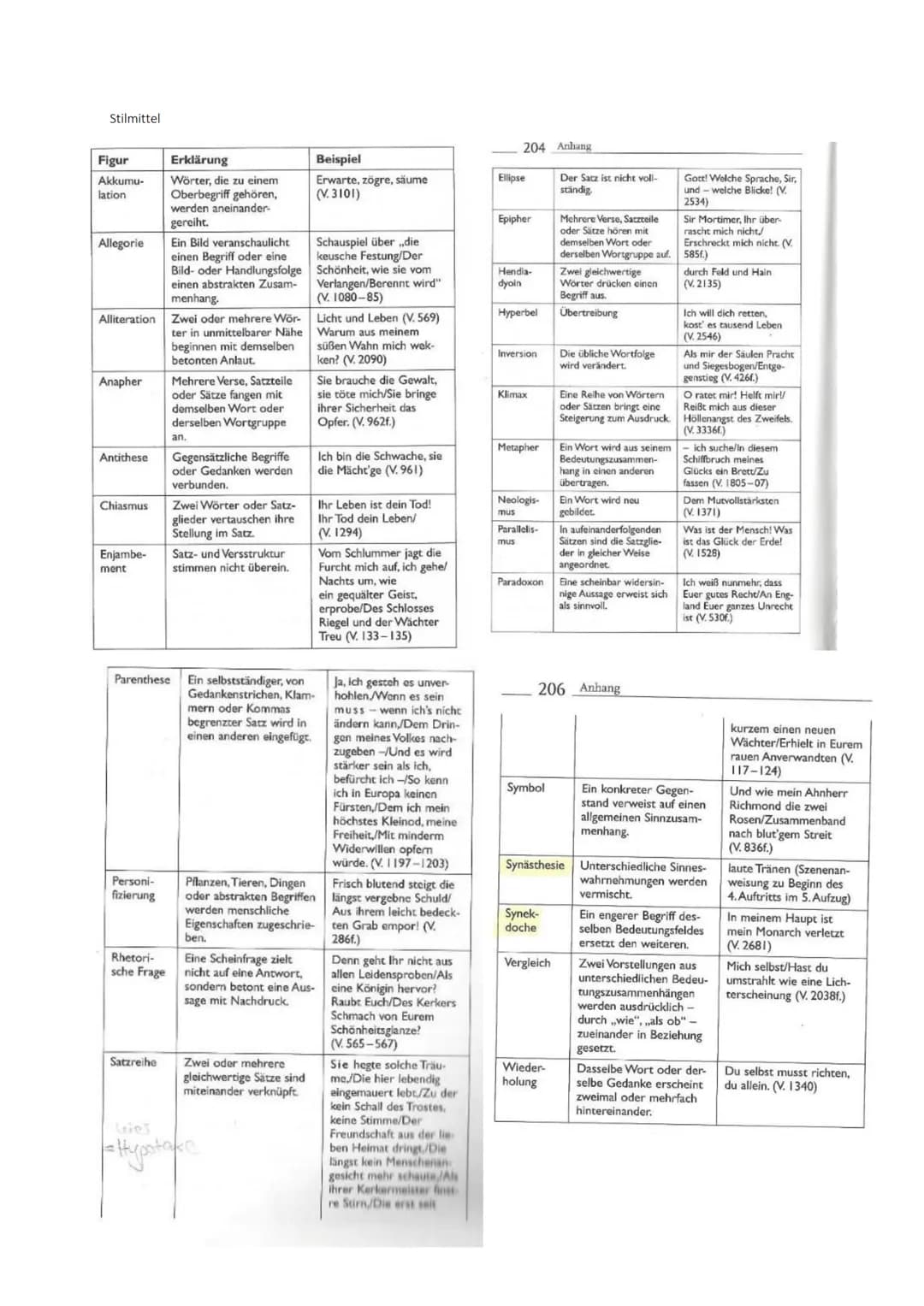 Klausur Deutsch 11/2
Die Epoche der Romantik (1795-1835)
Sehnsucht nach Natur, Ferne, Entgrenzung, Fluchtmotiv
Einsamkeit, unerfüllbare Wüns
