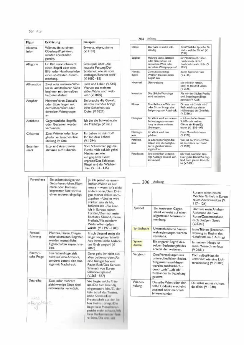 Klausur Deutsch 11/2
Die Epoche der Romantik (1795-1835)
Sehnsucht nach Natur, Ferne, Entgrenzung, Fluchtmotiv
Einsamkeit, unerfüllbare Wüns
