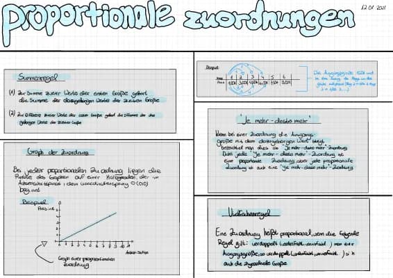 Know Proportionale Zuordnungen  thumbnail