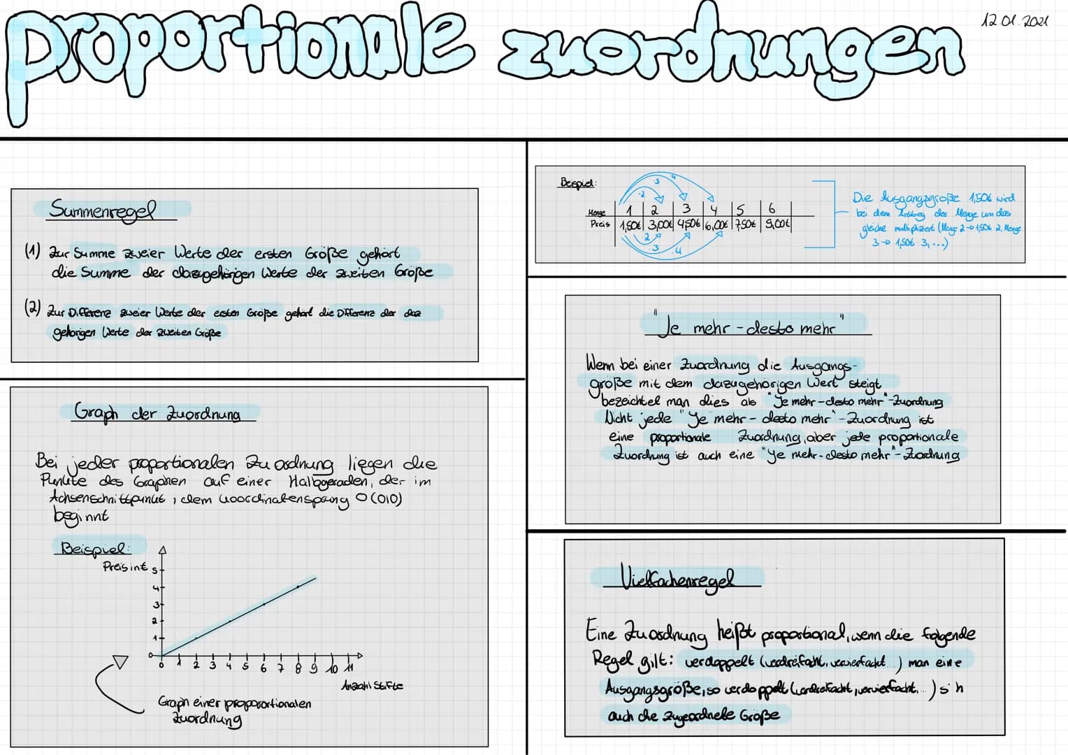 proportionale zuerdhungen
Summenregel
(1) Zur Summe zweier Werte der ersten Größe gehört
die Summe der dazugehörigen Werte der zweiten Größe