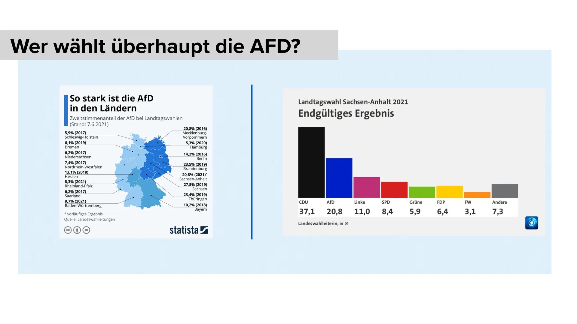 DEUTSCHE
FRAU KEIN
FREIWILD. INTEGRATION
KAPIERT? EINFORDERN
Frischer Wind statt heiße Luft!
AfD
WENDE
SCHREIB'
GESCHICHTE!
AfD
Was haben da