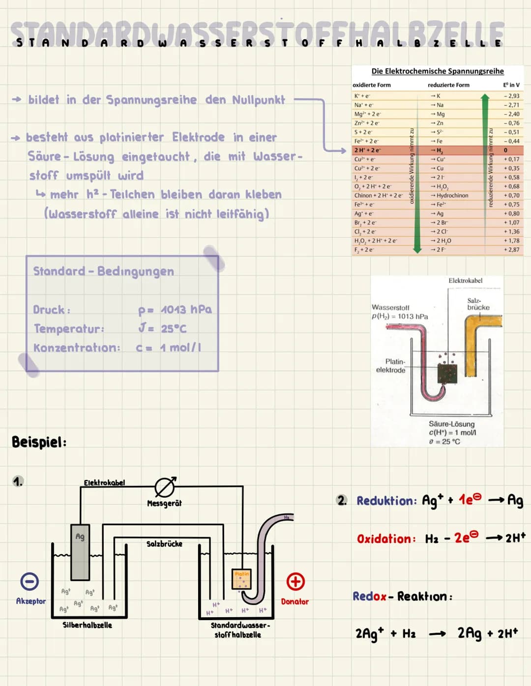 STANDARDWASSERSTOFFHALBZELLE
→ bildet in der Spannungsreihe den Nullpunkt
→ besteht aus platinierter Elektrode in einer
Säure-Lösung eingeta