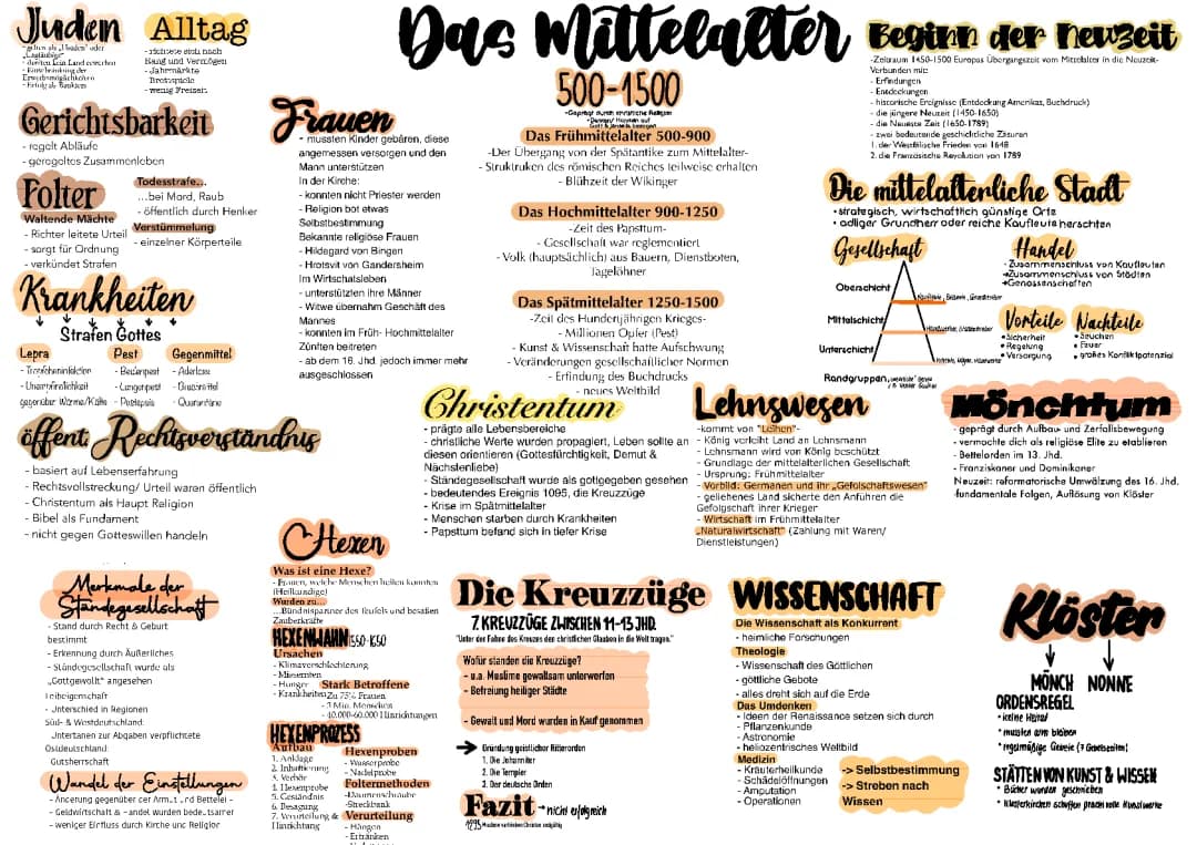 Das Mittelalter